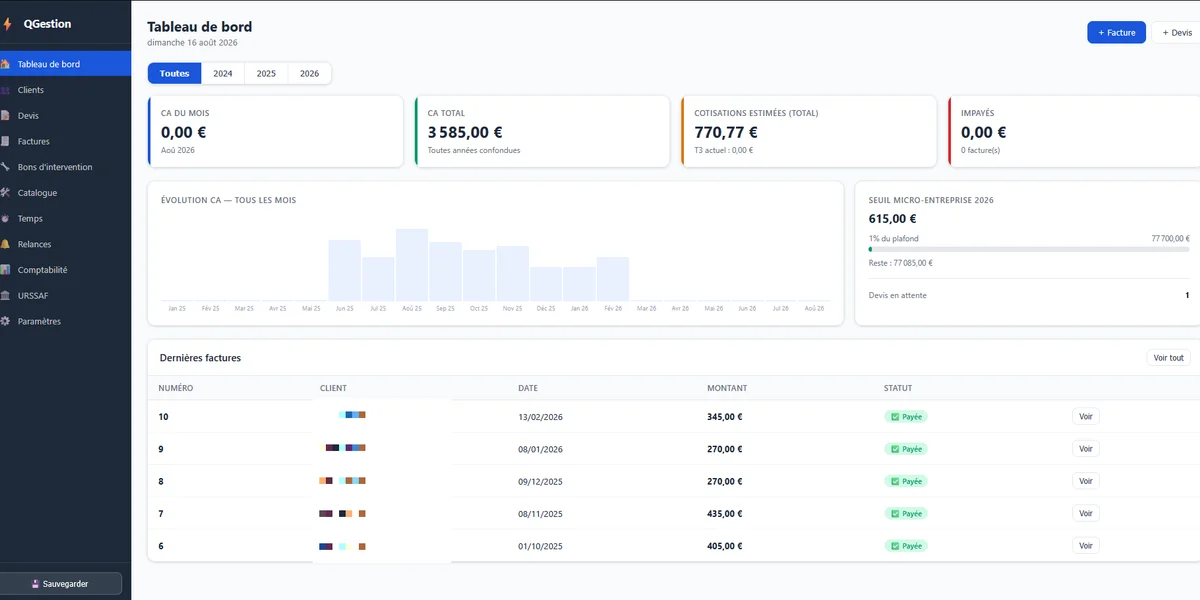Tableau de bord de QGestion, chiffre d’affaires et dernières factures